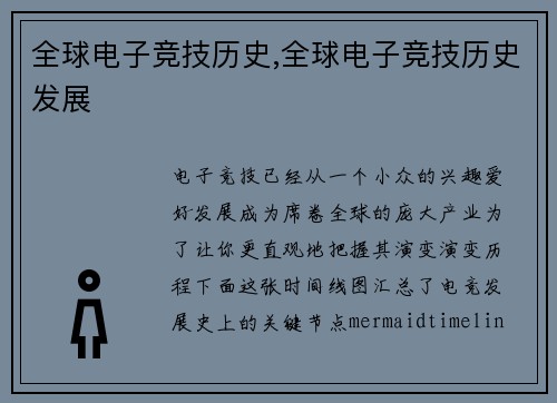 全球电子竞技历史,全球电子竞技历史发展